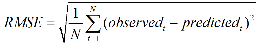 calculation-method-of-rmse-and-mape-in-matlab-programmerah