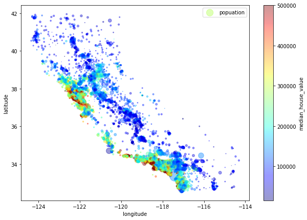 Python Scatter Chart Error TypeError Object Of Type NoneType Has No Len ProgrammerAH